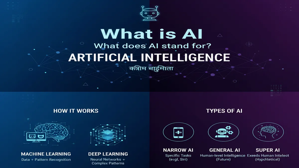 ai-kya-hai-meaning-full-jankaari-in-hindi