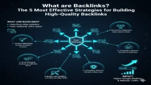 backlinks-kya-hain-high-quality-strategies