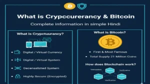bitcoin-cryptocurrency-kya-hai-blockcahin-in-hindi