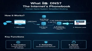 dns-kya-hai-kaise-kaam-karta-hai-hindi