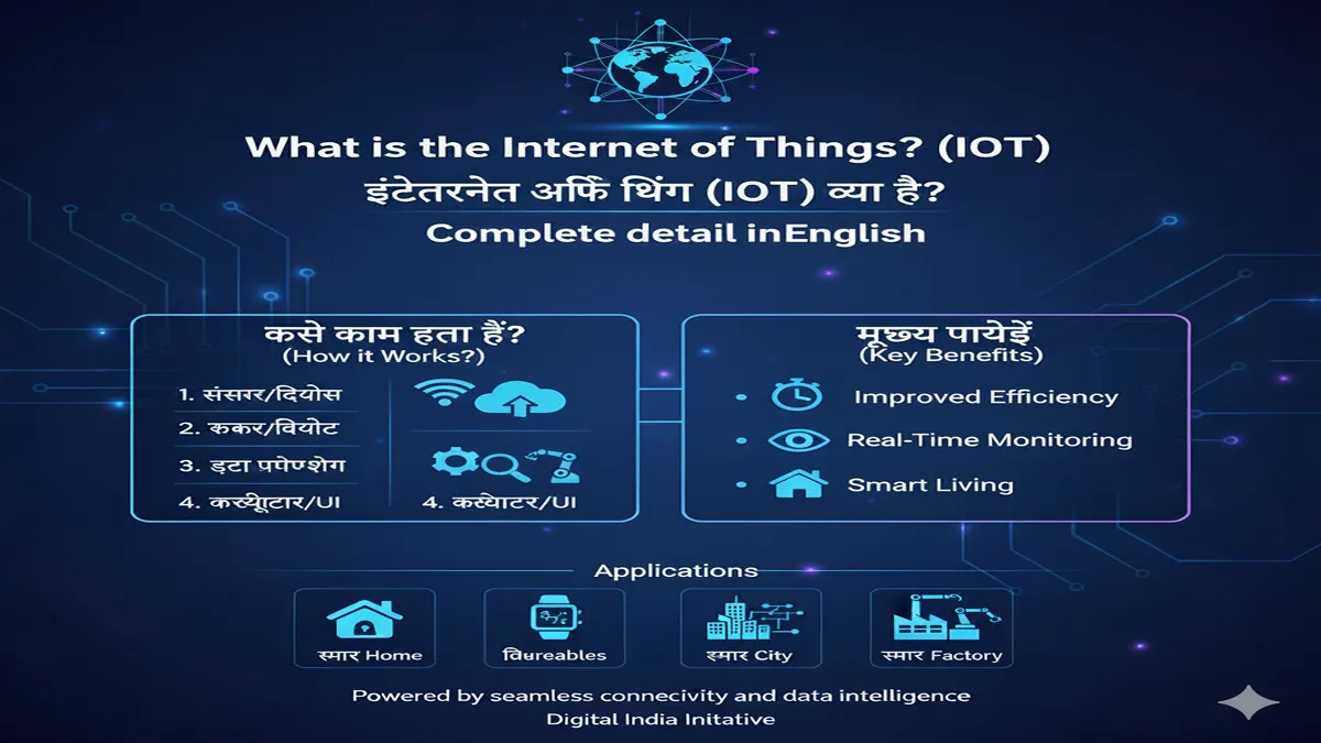 internet-of-things-iot-kya-hai-detail-in-hindi