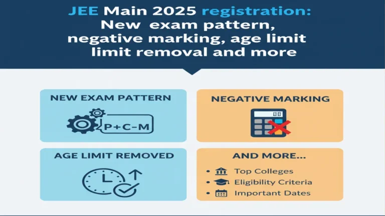 jee-main-2025-registration-exam-pattern-negative-marking-age-limit-removed