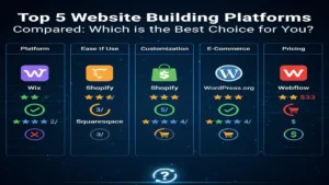 top-5-website-builder-platforms-comparison-hindi