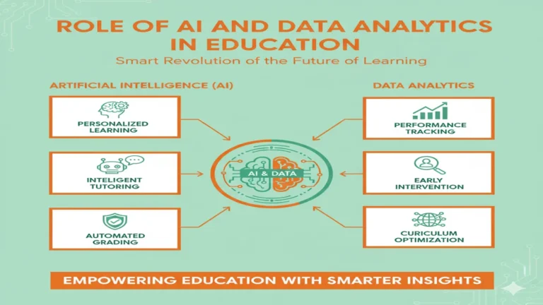 ai-aur-data-analytics-ki-bhumika-shiksha-me-in-hindi
