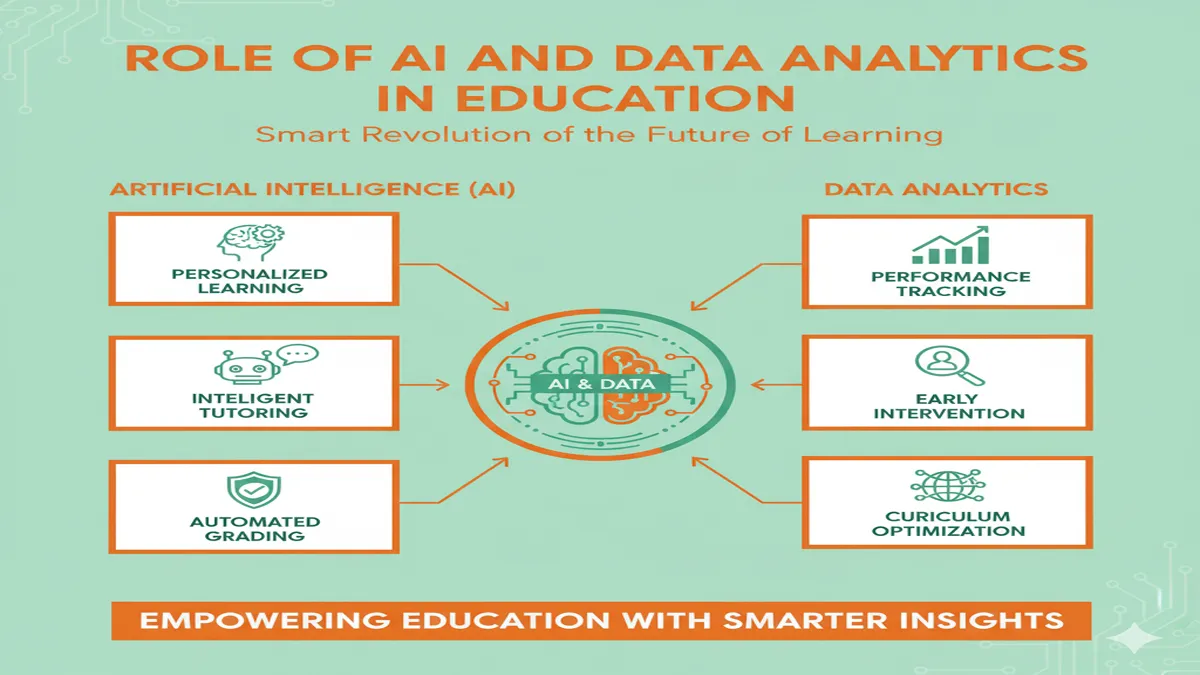 ai-aur-data-analytics-ki-bhumika-shiksha-me-in-hindi