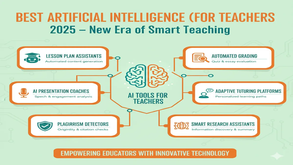best-ai-tools-for-teachers-in-2025-in-hindi