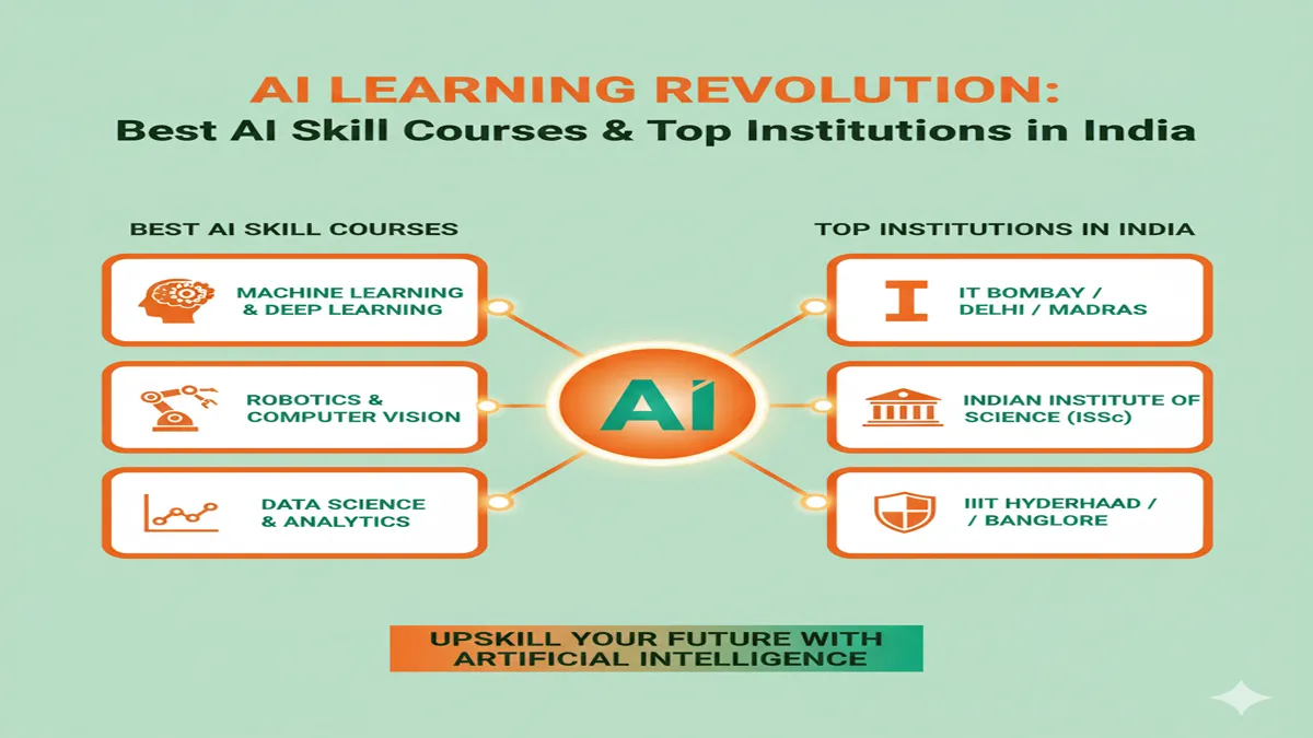 bharat-me-ai-skill-courses-aur-top-institutions